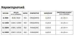 Skyline Solar SL 24000 Κλιματιστικό Inverter 24000 BTU A++/A+ με Ιονιστή - Image 9